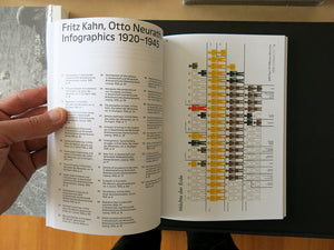 Otto Neurath & Fritz Kahn - Image Factories