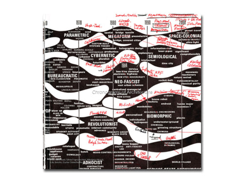 Chronograms of Architecture